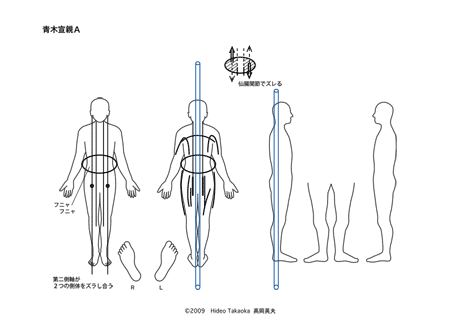 青木宣親のＤＳ図（１）