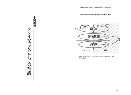 レギュラーの身体と究極の身体の多重中心構造