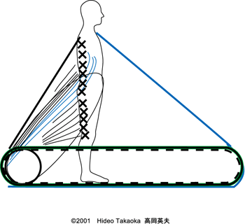 ミハエル・シューマッハの身体意識図